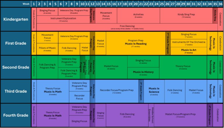 Curriculum Planning for the Elementary Music Class