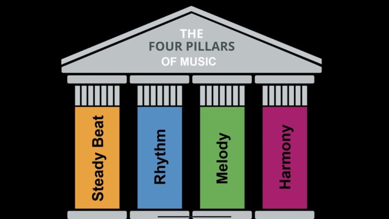 Music Theory for Kids: The Pillars of Music – Steady Beat, Rhythm, Melody, and Harmony