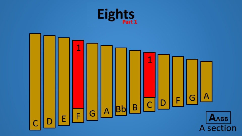 “Eights” Mallet Exercise - Image 4
